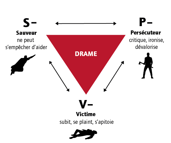 triangle dramatique-01