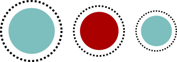 hierarchie centres