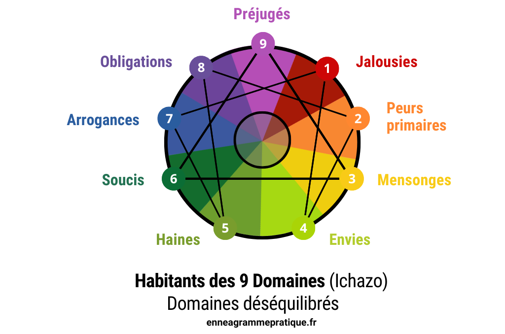 I-ennea-habitants