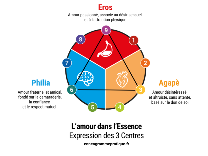 amours des centres
